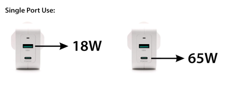 Asus Expertbook B5 B5320CEA-KC0145X 65 W USB typu C PD szybkie ładowanie podwójny port ładowarka ścienna zamiennik adaptera