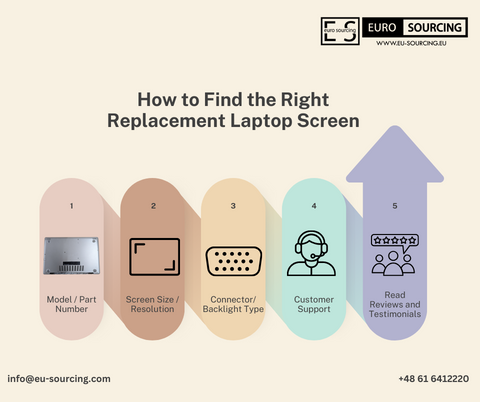 How to Find the Right Replacement Laptop Screen