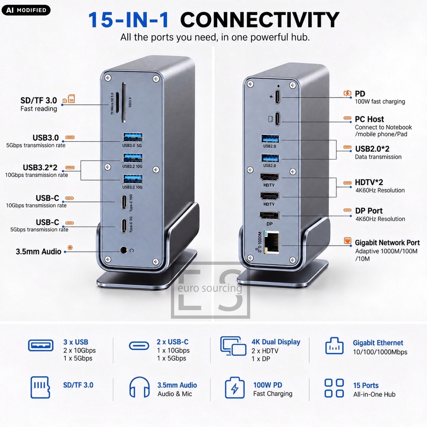 AJP 15-in-1 USB-C Docking Station 100W PD, Dual HDTV 4K@60Hz, DisplayPort, 10Gbps USB, Gigabit Ethernet, SD/TF & Audio