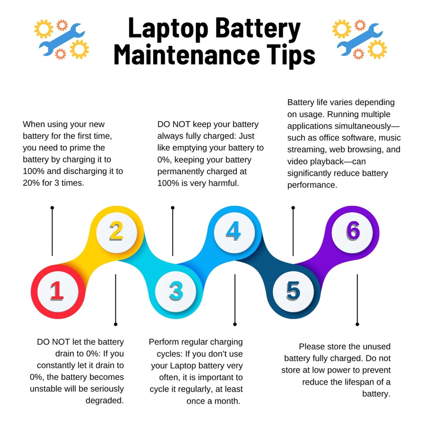 AJP Replacement Laptop Battery for MacBook A1405 / A1405-H-68-2S2P 7.4V 7200mAh 4-Cell High-Capacity Li-ion