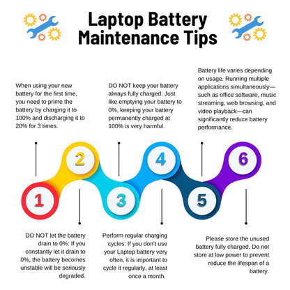 AJP Replacement Laptop Battery for MacBook A1405 / A1405-H-68-2S2P 7.4V 7200mAh 4-Cell High-Capacity Li-ion