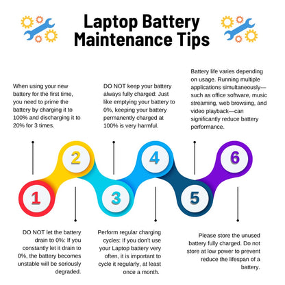 Brand AJP MacBook A1406, A1406-68-2S2P 7.3V 5200mAh 38Wh 4-Cell Li-ion Replacement Laptop Battery Black