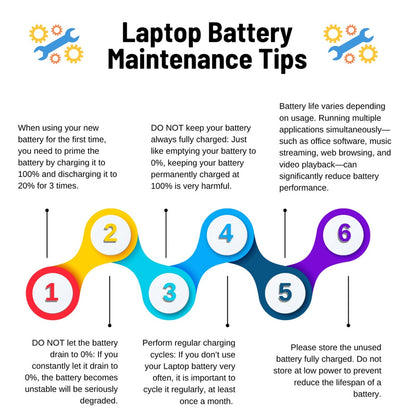 Brand AJP Battery for HP CQ42, CQ42-4-3S2P 10.8V 5200mAh (56Wh) 6-Cell Replacement Laptop Battery