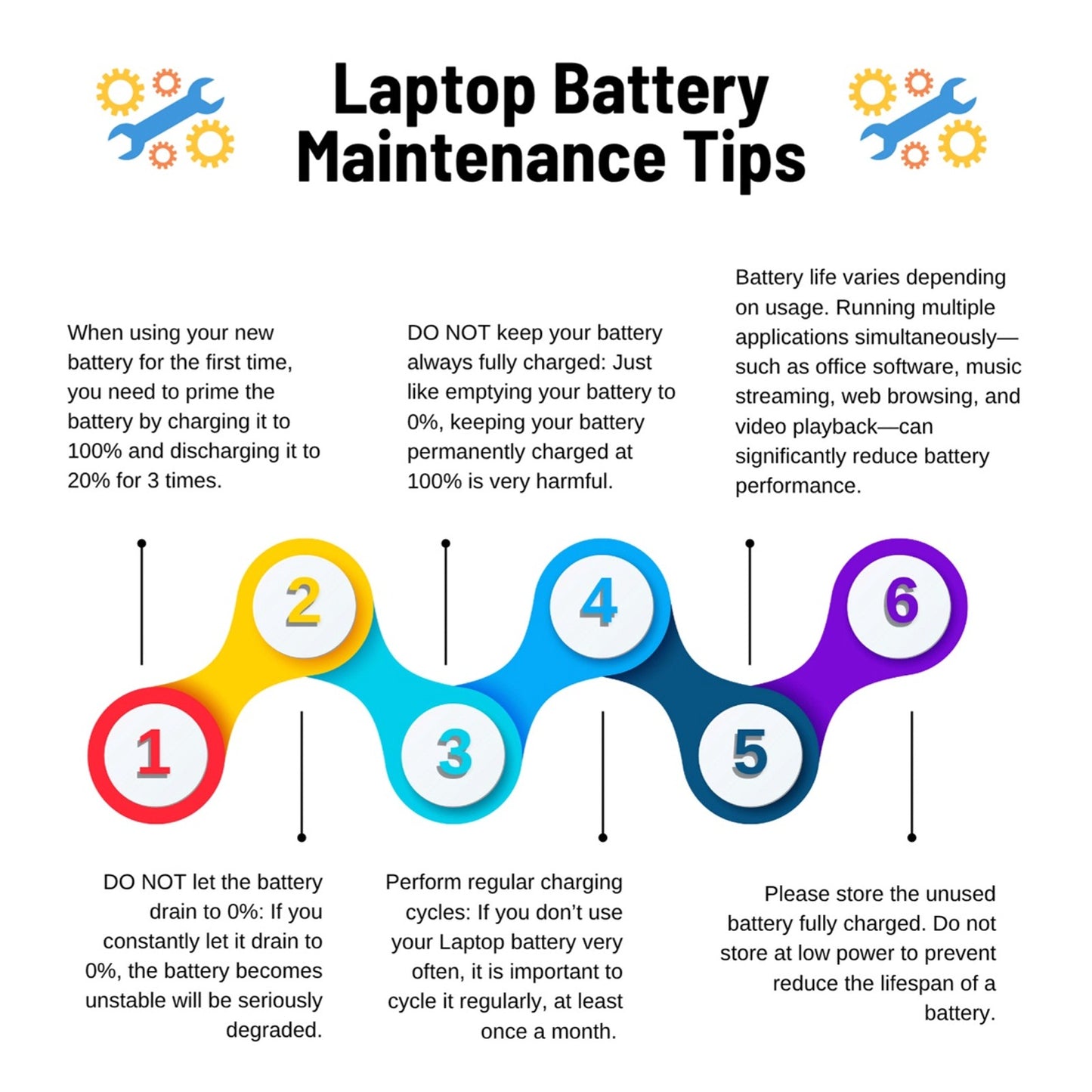 AJP L16L2PB2 / LE L16L2PB2-H-68-2S1P 7.6V 4100mAh 2-Cell Li-ion Replacement Battery for Lenovo Laptop
