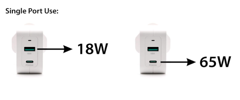 Samsung Chromebook XE310XBA-K03US 65W USB Type-C PD Fast Charging Dual Port Type Wall Charger Replacement Adapter