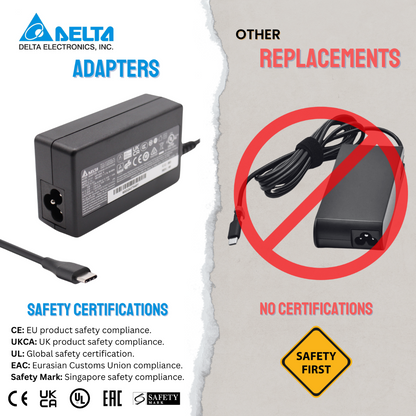 Genuine Delta Brand 65W USB-C Type C AC Adapter Power Supply Charger Compatible With DELL LATITUDE 7389 2 In I